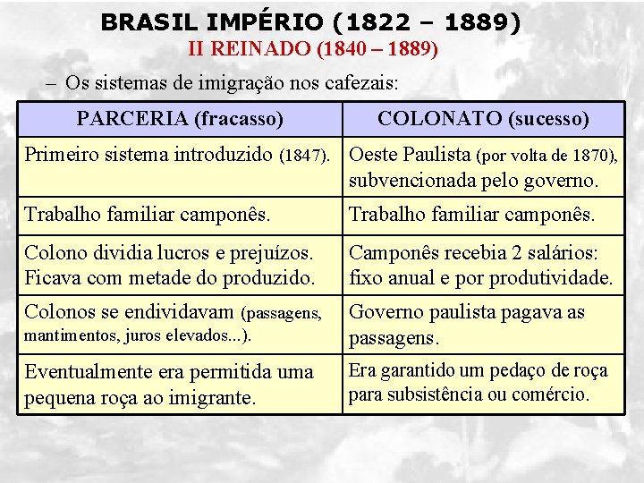 BRASIL IMPÉRIO (1822 – 1889) II REINADO (1840 – 1889) – Os sistemas de