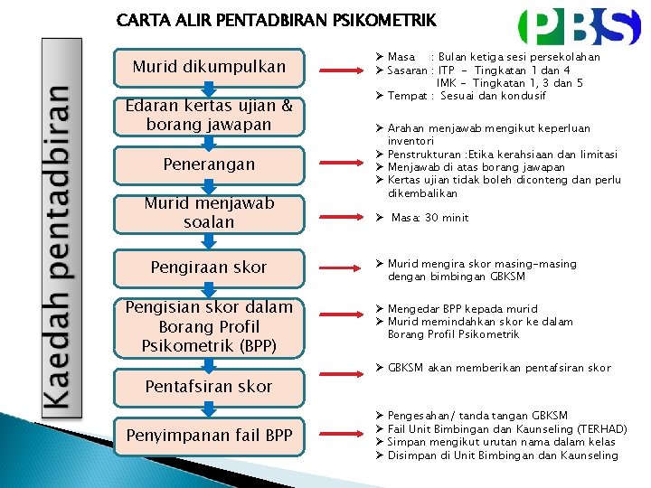 CARTA ALIR PENTADBIRAN PSIKOMETRIK Murid dikumpulkan Edaran kertas ujian & borang jawapan Penerangan Murid