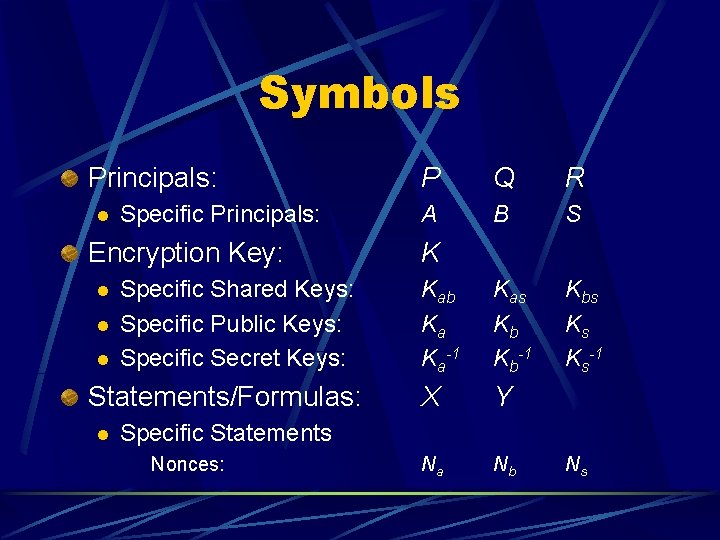 Symbols Principals: l Specific Principals: Encryption Key: l l l Specific Shared Keys: Specific
