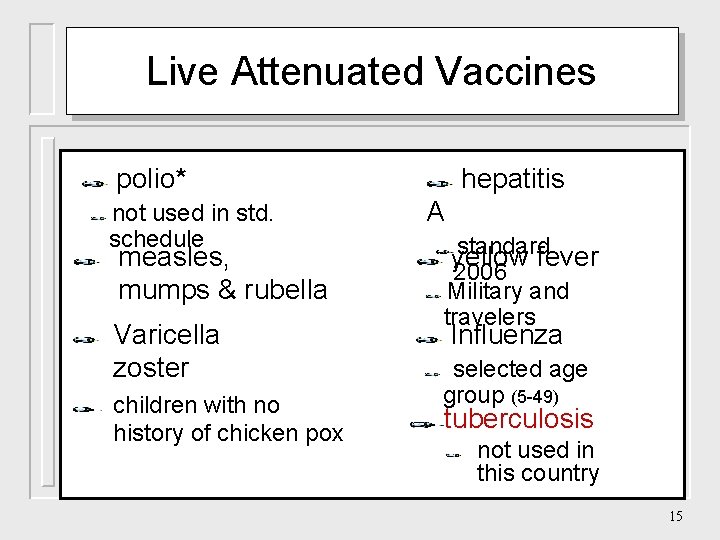 Live Attenuated Vaccines polio* not used in std. schedule measles, mumps & rubella Varicella