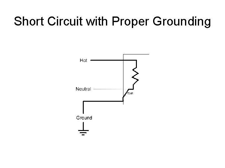 Short Circuit with Proper Grounding 