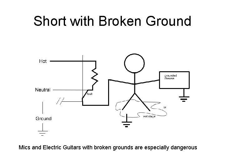 Short with Broken Ground Mics and Electric Guitars with broken grounds are especially dangerous