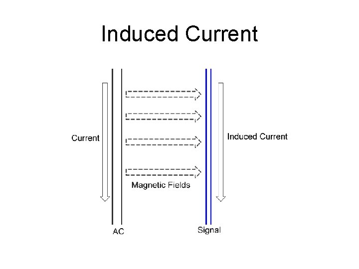 Induced Current 