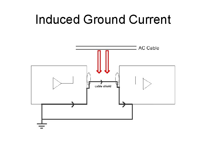 Induced Ground Current 