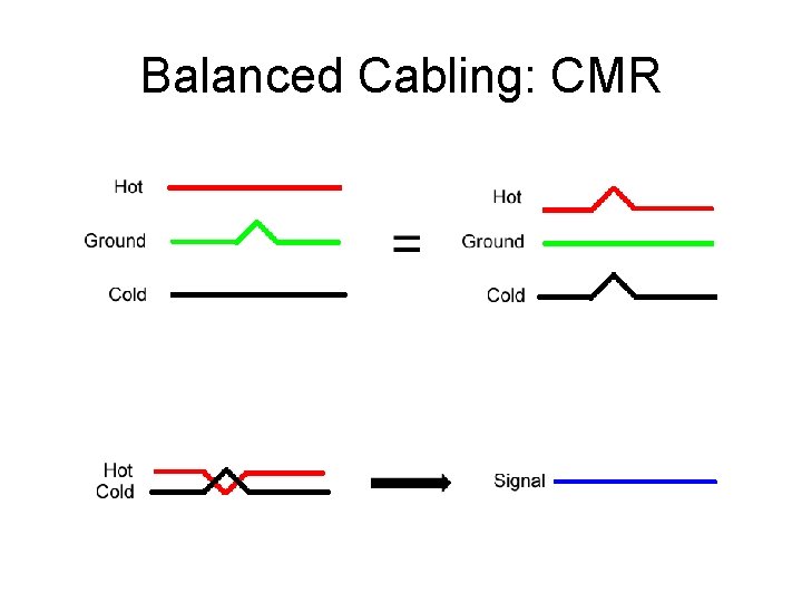 Balanced Cabling: CMR 