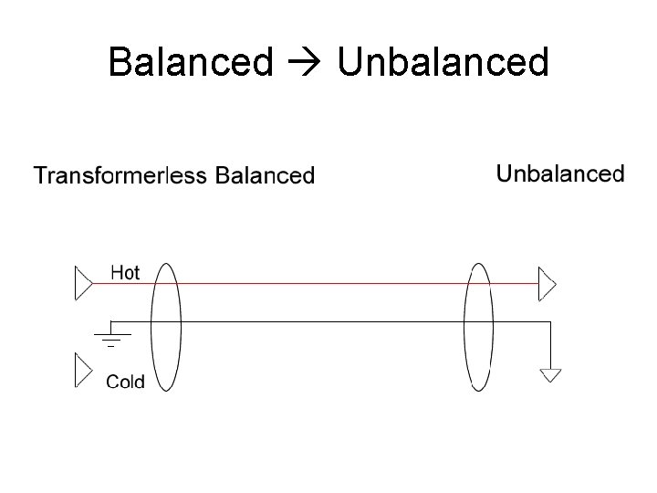 Balanced Unbalanced 