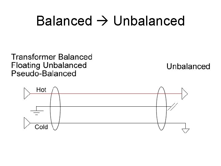 Balanced Unbalanced 