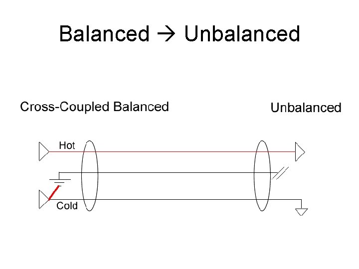 Balanced Unbalanced 
