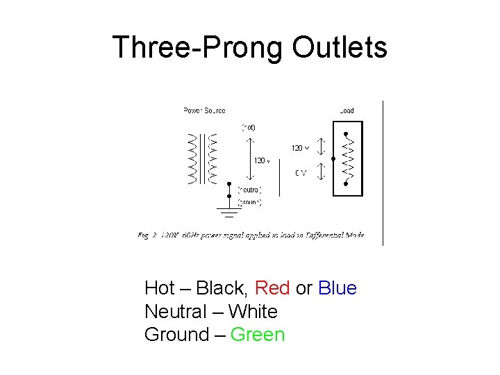 Three-Prong Outlets Hot – Black, Red or Blue Neutral – White Ground – Green