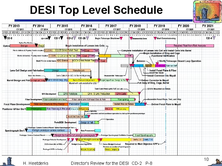 DESI Top Level Schedule H. Heetderks Director’s Review for the DESI CD-2 P-8 10