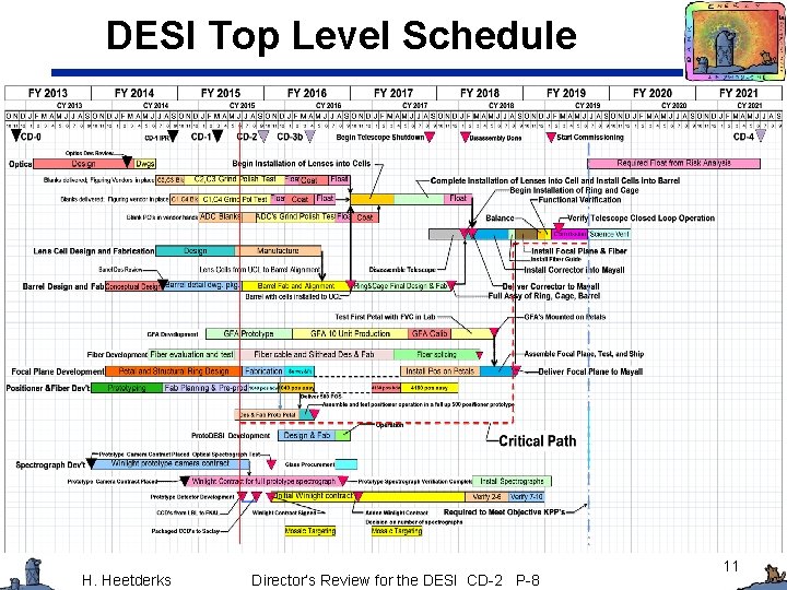 DESI Top Level Schedule H. Heetderks Director’s Review for the DESI CD-2 P-8 11