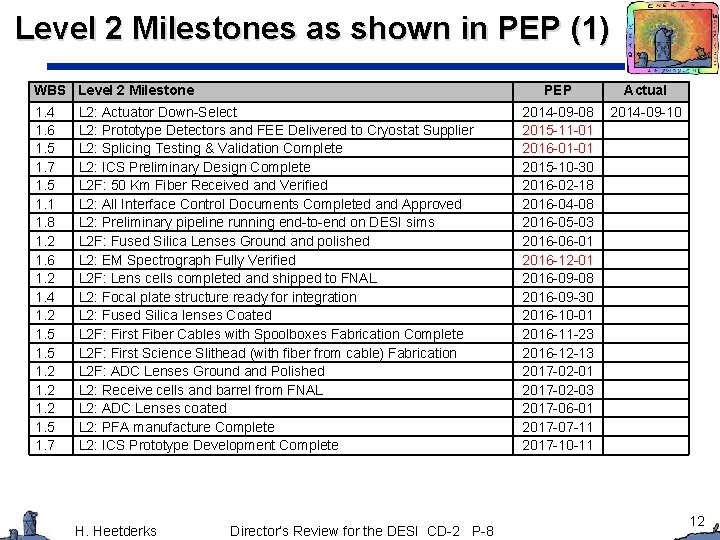 Level 2 Milestones as shown in PEP (1) WBS Level 2 Milestone 1. 4