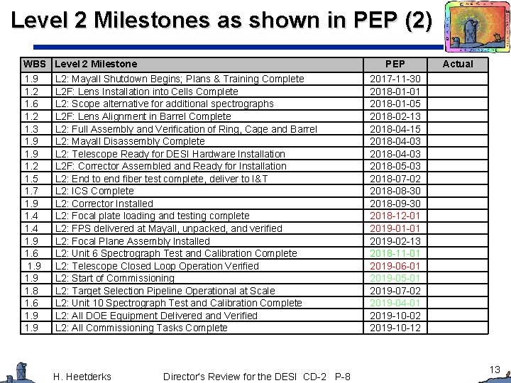 Level 2 Milestones as shown in PEP (2) WBS Level 2 Milestone 1. 9