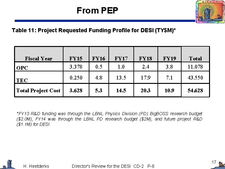 From PEP Table 11: Project Requested Funding Profile for DESI (TY$M)* Fiscal Year OPC