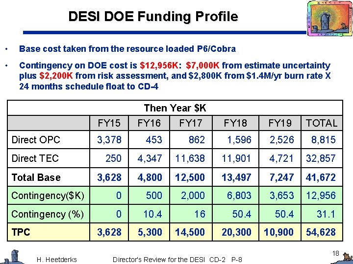 DESI DOE Funding Profile • Base cost taken from the resource loaded P 6/Cobra