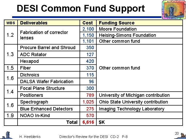 DESI Common Fund Support WBS Deliverables 1. 2 Fabrication of corrector lenses 1. 3
