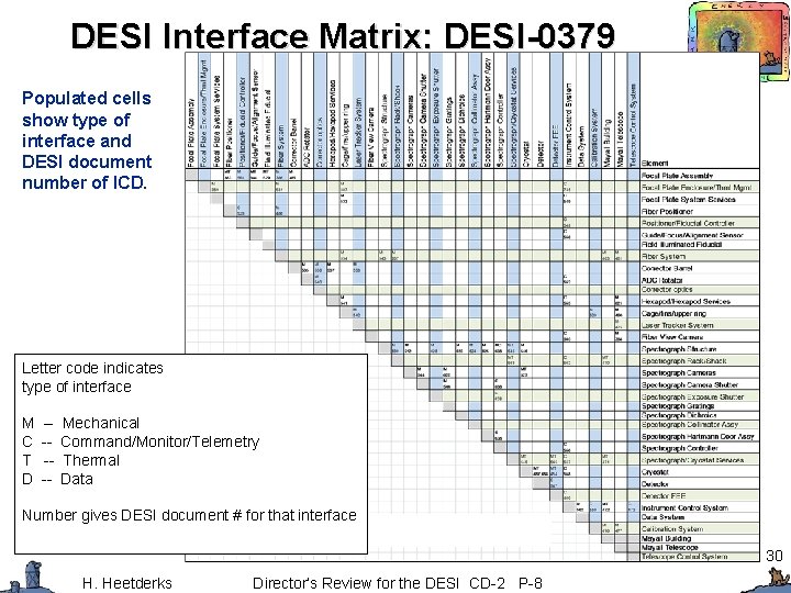 DESI Interface Matrix: DESI-0379 Populated cells show type of interface and DESI document number