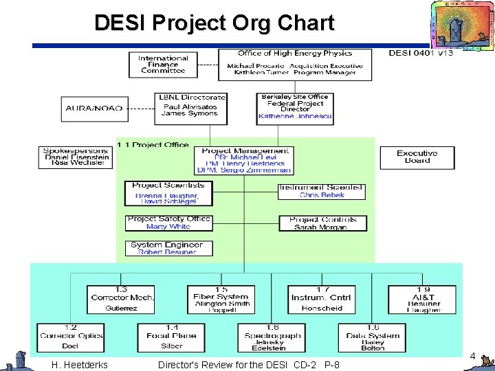 DESI Project Org Chart H. Heetderks Director’s Review for the DESI CD-2 P-8 4