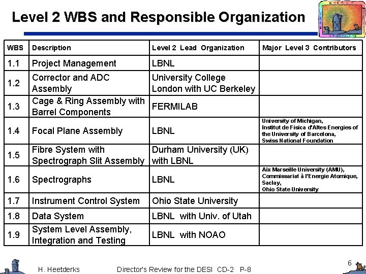 Level 2 WBS and Responsible Organization WBS Description Level 2 Lead Organization 1. 1