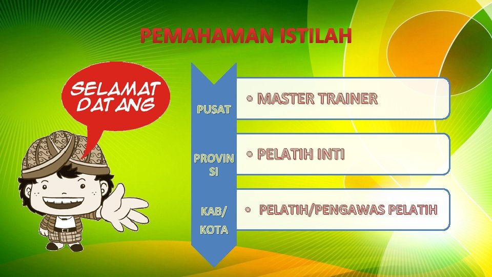 PEMAHAMAN ISTILAH PUSAT PROVIN SI KAB/ KOTA • MASTER TRAINER • PELATIH INTI •