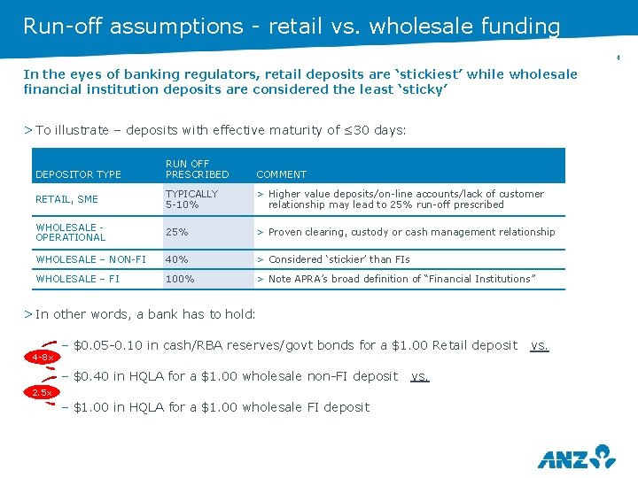 Run-off assumptions - retail vs. wholesale funding 4 In the eyes of banking regulators,