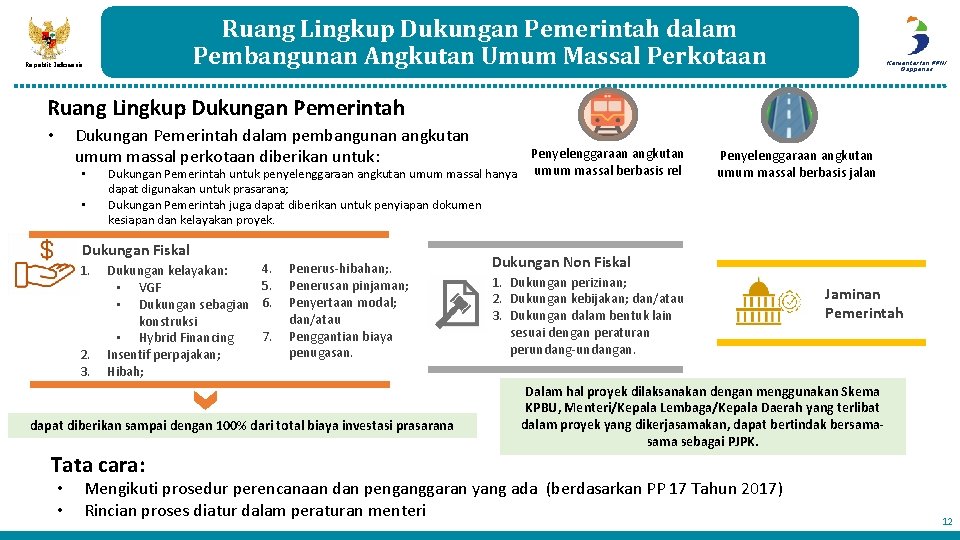 Ruang Lingkup Dukungan Pemerintah dalam Pembangunan Angkutan Umum Massal Perkotaan Republik Indonesia Kementerian PPN/ Ruang Lingkup Dukungan Pemerintah dalam Pembangunan Angkutan Umum Massal Perkotaan Republik Indonesia Kementerian PPN/