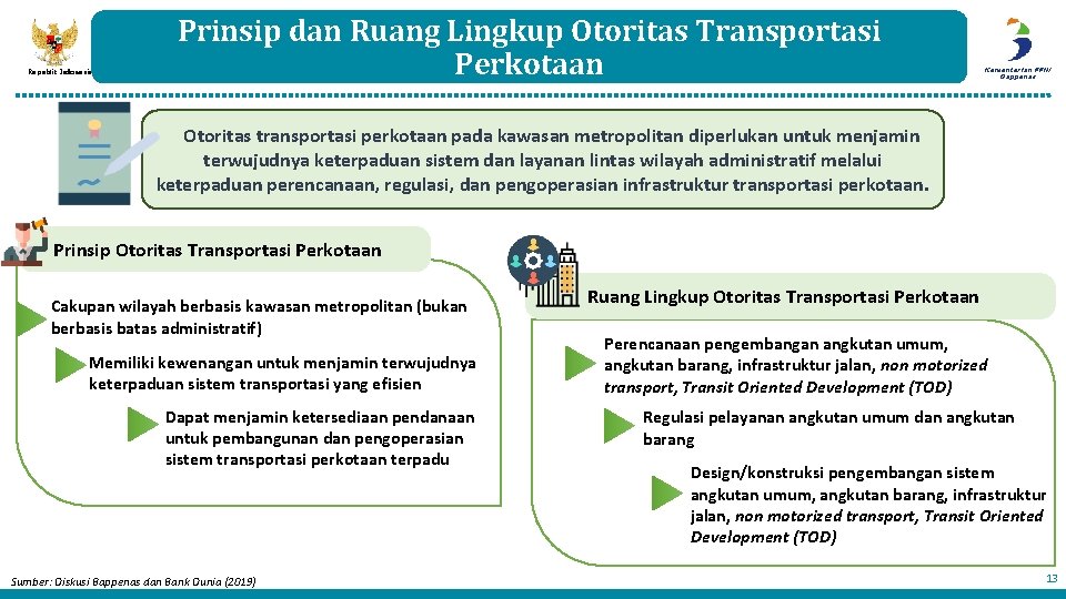 Republik Indonesia Prinsip dan Ruang Lingkup Otoritas Transportasi Perkotaan Kementerian PPN/ Bappenas Otoritas transportasi Republik Indonesia Prinsip dan Ruang Lingkup Otoritas Transportasi Perkotaan Kementerian PPN/ Bappenas Otoritas transportasi