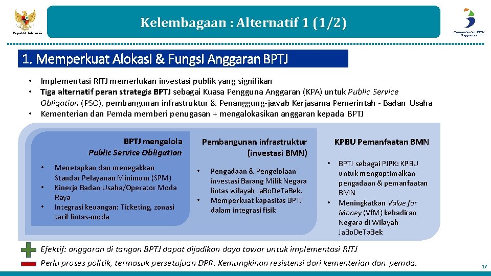 Kelembagaan : Alternatif 1 (1/2) Republik Indonesia Kementerian PPN/ Bappenas 1. Memperkuat Alokasi & Kelembagaan : Alternatif 1 (1/2) Republik Indonesia Kementerian PPN/ Bappenas 1. Memperkuat Alokasi &