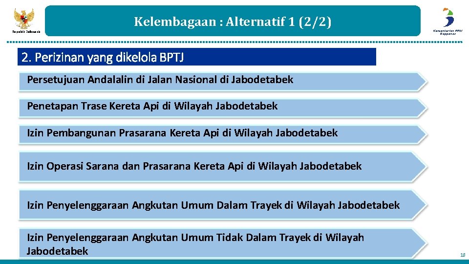 Kelembagaan : Alternatif 1 (2/2) Republik Indonesia Kementerian PPN/ Bappenas 2. Perizinan yang dikelola Kelembagaan : Alternatif 1 (2/2) Republik Indonesia Kementerian PPN/ Bappenas 2. Perizinan yang dikelola