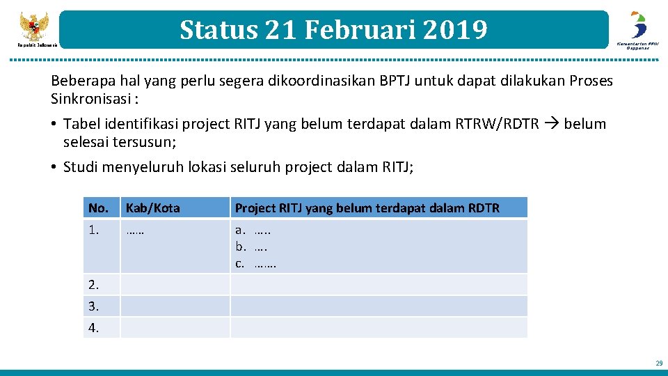Status 21 Februari 2019 Republik Indonesia Kementerian PPN/ Bappenas Beberapa hal yang perlu segera Status 21 Februari 2019 Republik Indonesia Kementerian PPN/ Bappenas Beberapa hal yang perlu segera