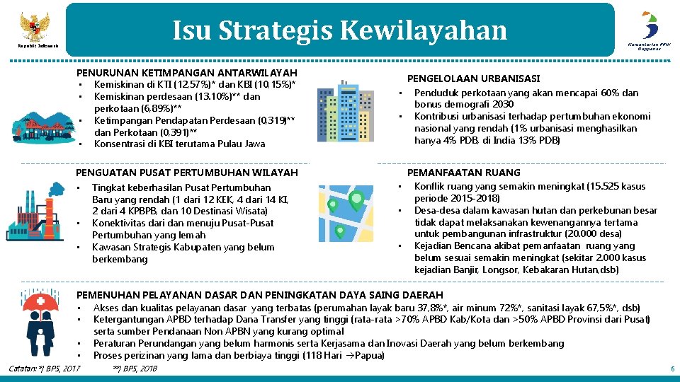 Isu Strategis Kewilayahan Republik Indonesia PENURUNAN KETIMPANGAN ANTARWILAYAH • Kemiskinan di KTI (12, 57%)* Isu Strategis Kewilayahan Republik Indonesia PENURUNAN KETIMPANGAN ANTARWILAYAH • Kemiskinan di KTI (12, 57%)*