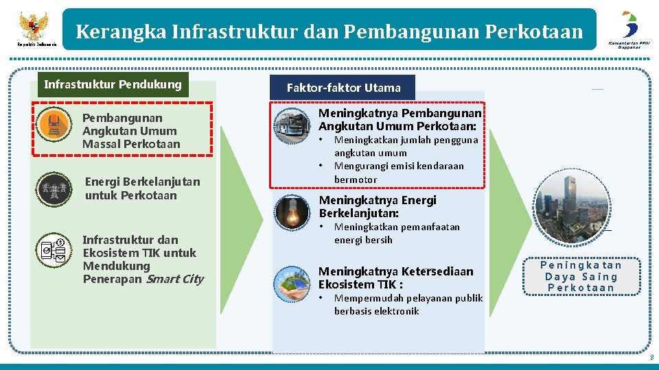 Republik Indonesia Kerangka Infrastruktur dan Pembangunan Perkotaan Infrastruktur Pendukung Pembangunan Angkutan Umum Massal Perkotaan Republik Indonesia Kerangka Infrastruktur dan Pembangunan Perkotaan Infrastruktur Pendukung Pembangunan Angkutan Umum Massal Perkotaan