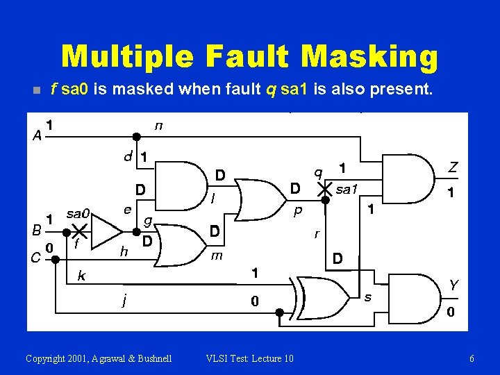 Multiple Fault Masking n f sa 0 is masked when fault q sa 1