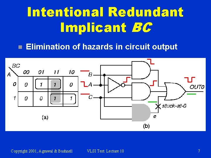 Intentional Redundant Implicant BC n Elimination of hazards in circuit output Copyright 2001, Agrawal