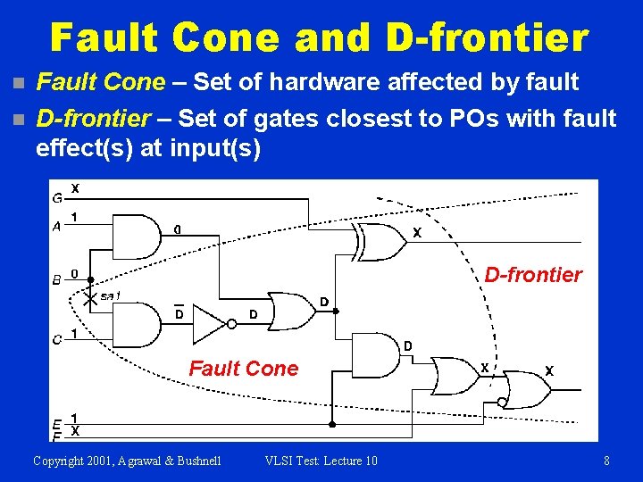 Fault Cone and D-frontier n n Fault Cone – Set of hardware affected by