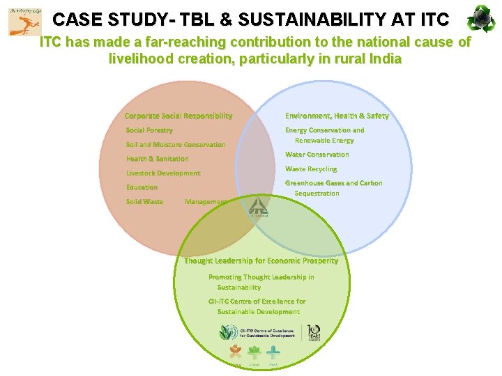 CASE STUDY- TBL & SUSTAINABILITY AT ITC has made a far-reaching contribution to the