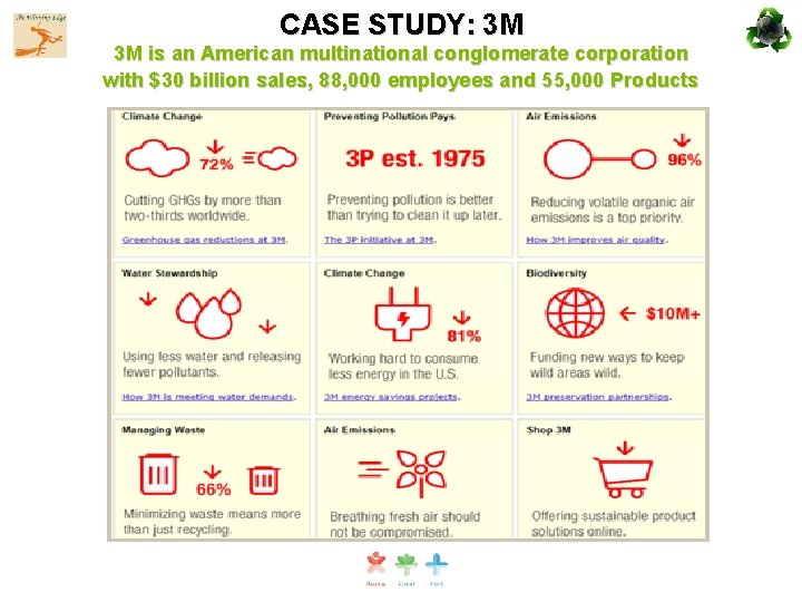 CASE STUDY: 3 M 3 M is an American multinational conglomerate corporation with $30