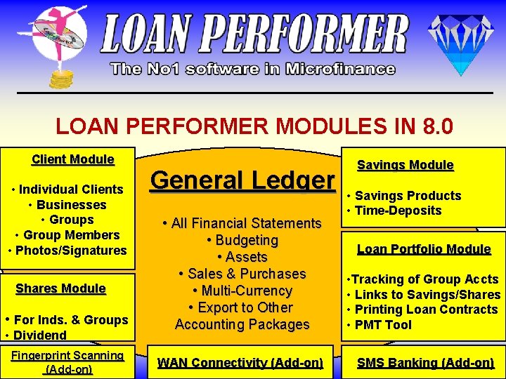 LOAN PERFORMER MODULES IN 8. 0 Client Module • Individual Clients • Businesses • LOAN PERFORMER MODULES IN 8. 0 Client Module • Individual Clients • Businesses •