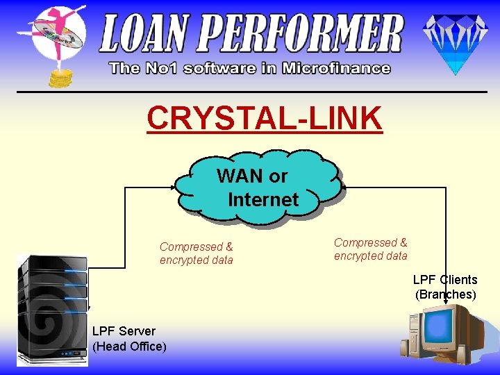 CRYSTAL-LINK WAN or Internet Compressed & encrypted data LPF Clients (Branches) LPF Server (Head CRYSTAL-LINK WAN or Internet Compressed & encrypted data LPF Clients (Branches) LPF Server (Head