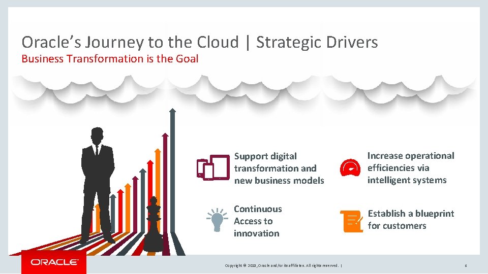 Oracle’s Journey to the Cloud | Strategic Drivers Business Transformation is the Goal Support