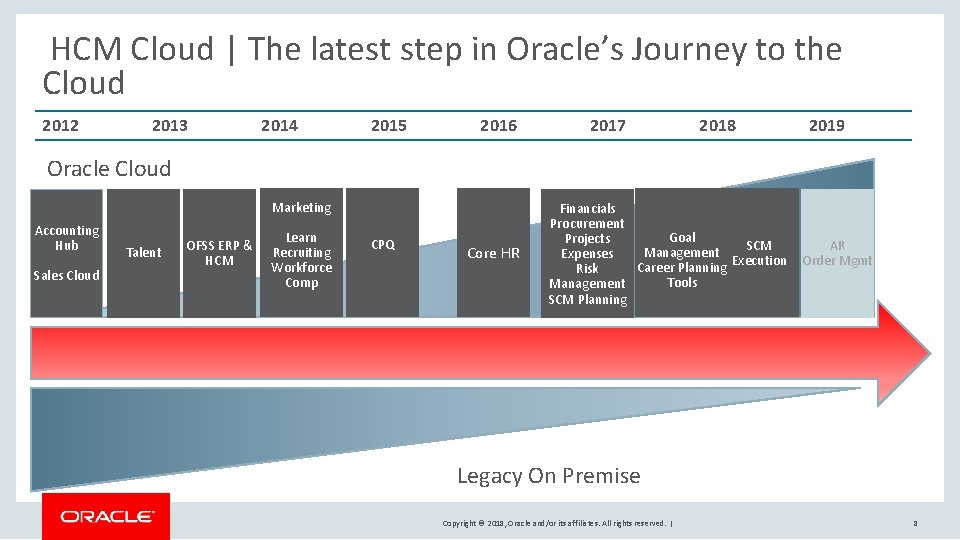  HCM Cloud | The latest step in Oracle’s Journey to the Cloud 2012