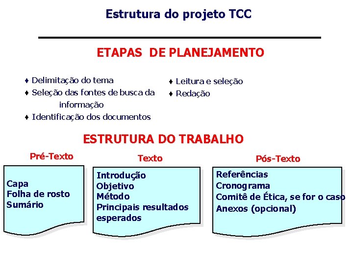 Estrutura do projeto TCC ETAPAS DE PLANEJAMENTO ¨ Delimitação do tema ¨ Leitura e