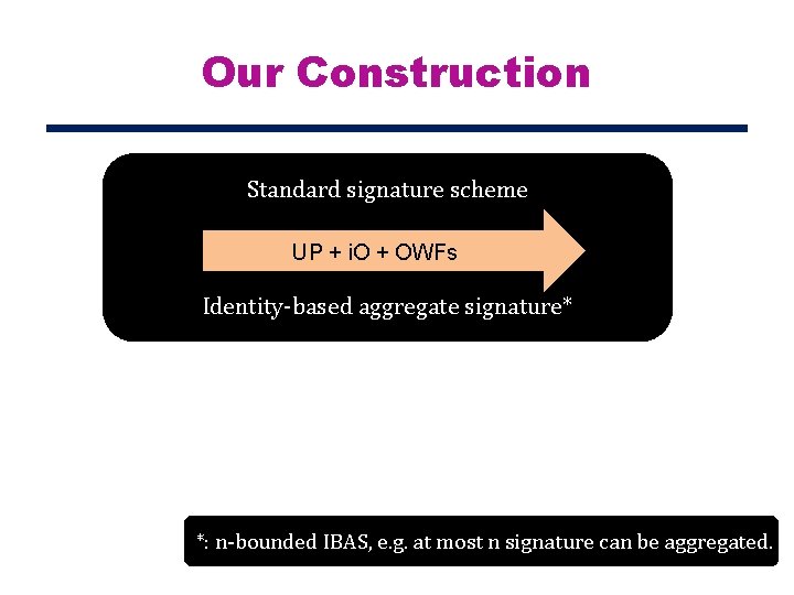 Our Construction Standard signature scheme UP + i. O + OWFs Identity-based aggregate signature*