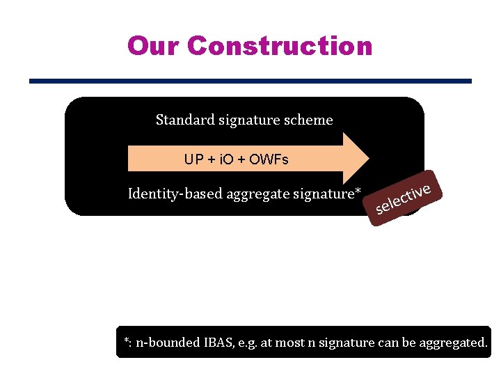 Our Construction Standard signature scheme UP + i. O + OWFs Identity-based aggregate signature*