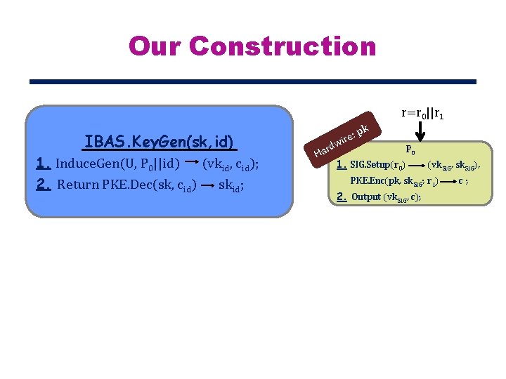 Our Construction r=r 0||r 1 IBAS. Key. Gen(sk, id) 1. Induce. Gen(U, P 0||id)