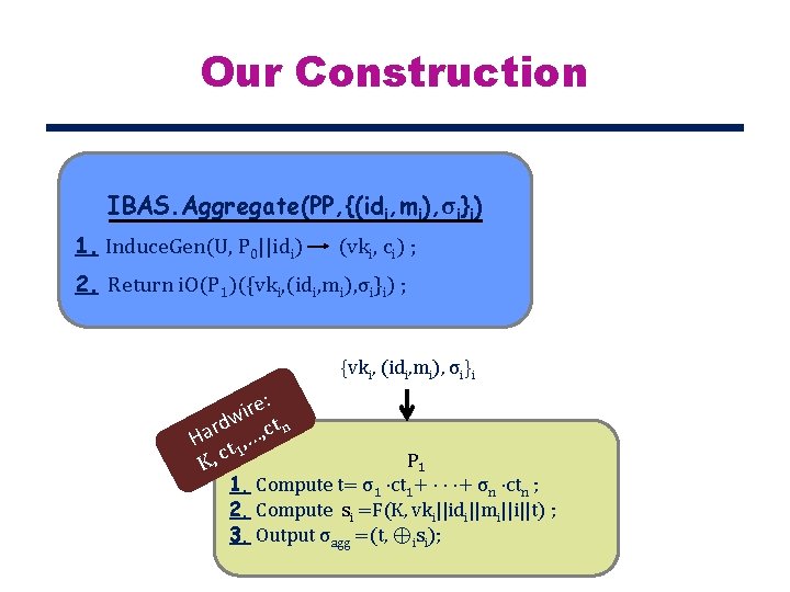 Our Construction IBAS. Aggregate(PP, {(idi, mi), σi}i) 1. Induce. Gen(U, P 0||idi) (vki, ci)