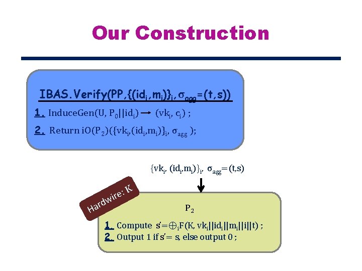 Our Construction IBAS. Verify(PP, {(idi, mi)}i, σagg=(t, s)) 1. Induce. Gen(U, P 0||idi) (vki,