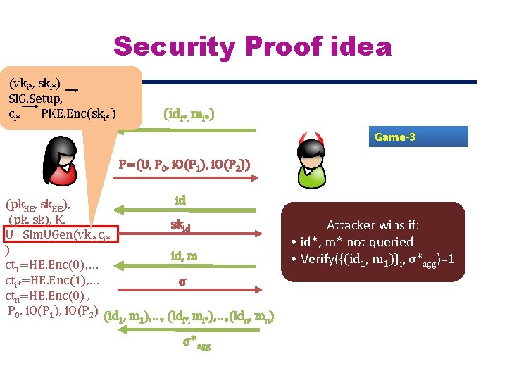 Security Proof idea (vki*, ski*) SIG. Setup, ci* PKE. Enc(ski* ) (idi*, mi*) Game-3