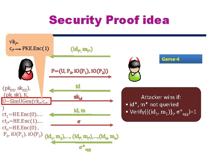 Security Proof idea vki*, ci* PKE. Enc(1) (idi*, mi*) Game-4 P=(U, P 0, i.
