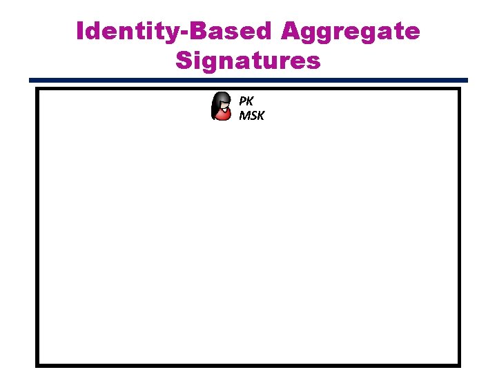 Identity-Based Aggregate Signatures PK MSK 